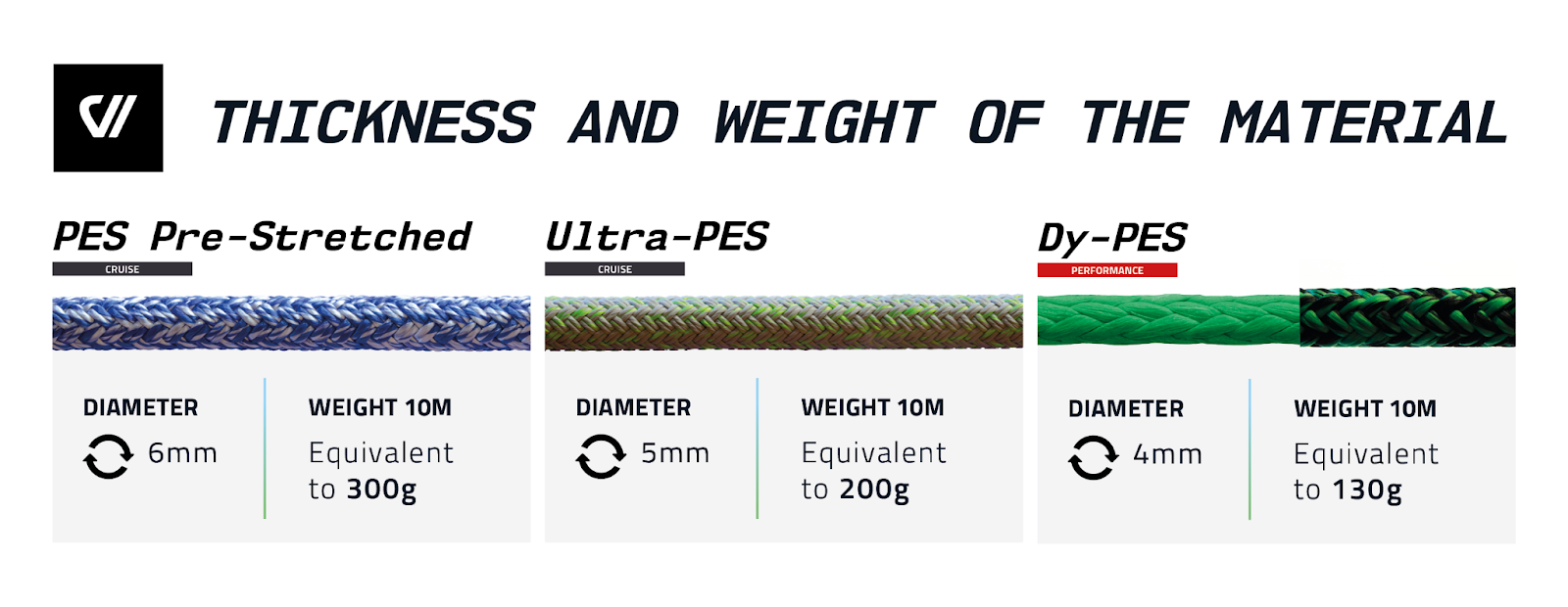 Core Box Sealing Ropes Choosing your Sailing Ropes: Core Material – V.ELO | A Vela no Brasil ...